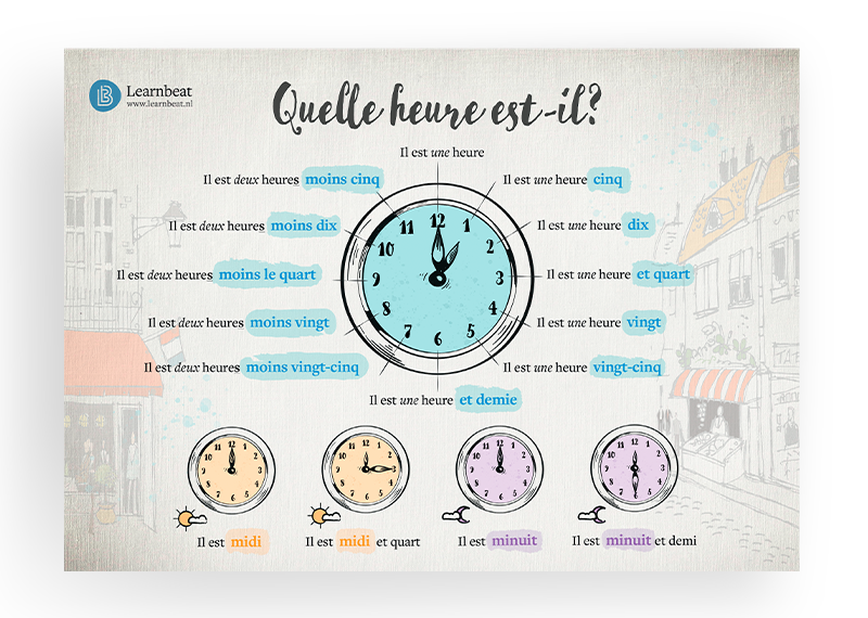 Educatieve poster over Quelle Heure est-il voor het vak Frans